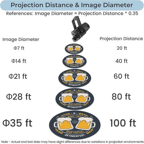 جهاز عرض GOBO بشعار 120 وات للأعمال، عرض دوراني فائق السطوع مع جهاز تحكم عن بعد وعدسة زجاجية، نظام تبريد ثلاثي، IP65 مقاوم للماء للاستخدام الداخلي والخارجي الآمن in Kuwait
