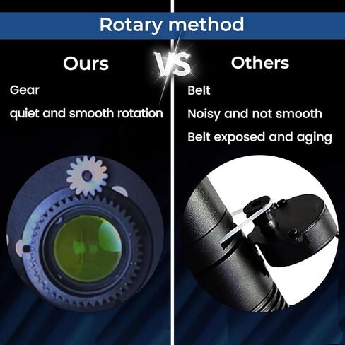 جهاز عرض GOBO بشعار 120 وات للأعمال، عرض دوراني فائق السطوع مع جهاز تحكم عن بعد وعدسة زجاجية، نظام تبريد ثلاثي، IP65 مقاوم للماء للاستخدام الداخلي والخارجي الآمن in Kuwait