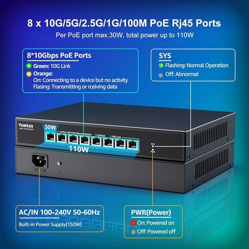 Yuanley 26 Port 2.5g Poe Switch غير مُدارة ، 24 × 2.5 جرام منافذ Poe ، 2 × 10G SFP+، IEEE802.3AF/AT ، 400W ، متوافق مع 100/1000/2500 ميجابت في الثانية ، حالة المعادن ، سطح المكتب/حامل الجبل 2.5GBE MOUNT 2.5GBE in Kuwait