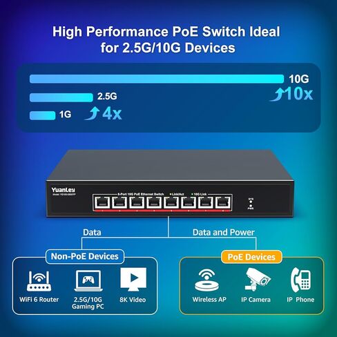 Yuanley 26 Port 2.5g Poe Switch غير مُدارة ، 24 × 2.5 جرام منافذ Poe ، 2 × 10G SFP+، IEEE802.3AF/AT ، 400W ، متوافق مع 100/1000/2500 ميجابت في الثانية ، حالة المعادن ، سطح المكتب/حامل الجبل 2.5GBE MOUNT 2.5GBE in Kuwait