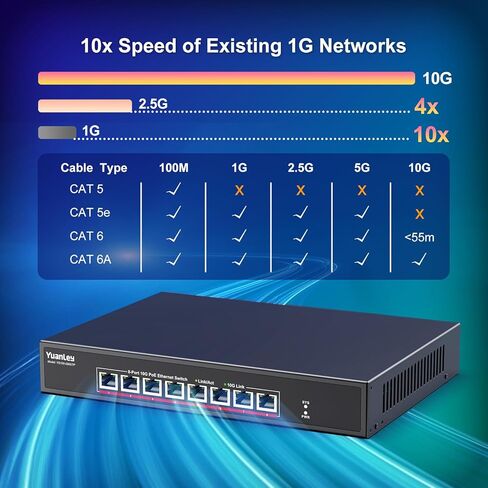 Yuanley 26 Port 2.5g Poe Switch غير مُدارة ، 24 × 2.5 جرام منافذ Poe ، 2 × 10G SFP+، IEEE802.3AF/AT ، 400W ، متوافق مع 100/1000/2500 ميجابت في الثانية ، حالة المعادن ، سطح المكتب/حامل الجبل 2.5GBE MOUNT 2.5GBE in Kuwait
