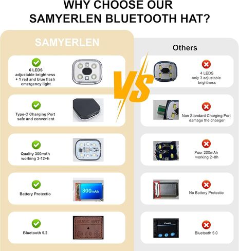 5.2 Bluetooth Beanie for Men & Women, Winter Knit Music Hat with Cordless Headphones, 24 Hour Play time, Built-in Microphone and HD Stereo Speakers, Unique Christmas Tech Gifts for Outdoor Homes in Kuwait