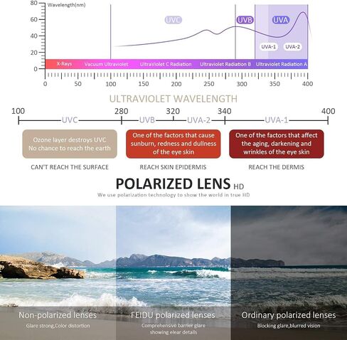 FEIDUSUN Sunglasses Men Polarized Sunglasses for Mens and Womens,Black Retro Sun Glasses Driving Fishing UV Protection in Saudi Arabia