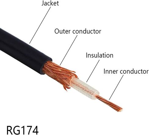RG174 RF Coaxial Cable Black 50ohm 32.8FT/10M in Saudi Arabia