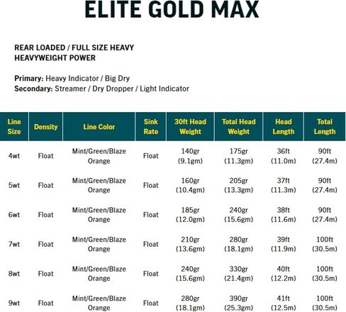 RIO Products Elite Gold Max Fly Fishing Line - Maximum Power and Effortless Performance - Smooth Casting Fly Line in Saudi Arabia