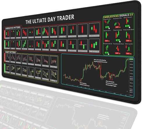 سوق الأسهم استثمار يوم تداول تداول الماوس أنماط الرسم البياني ورقة الغش ، وسادة مكتب فأر كمبيوتر كبيرة مع الحواف المخيرة ملحقات المكتب حصيرة 31.5x11.8 بوصة in Kuwait