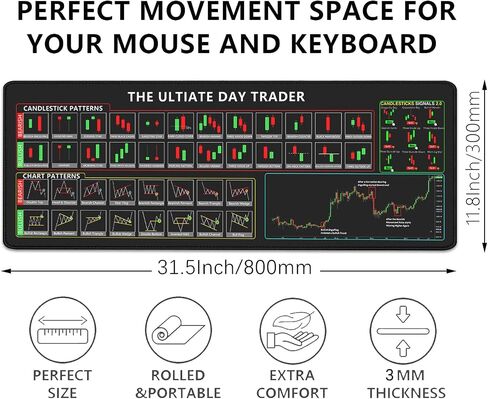 سوق الأسهم استثمار يوم تداول تداول الماوس أنماط الرسم البياني ورقة الغش ، وسادة مكتب فأر كمبيوتر كبيرة مع الحواف المخيرة ملحقات المكتب حصيرة 31.5x11.8 بوصة in Kuwait