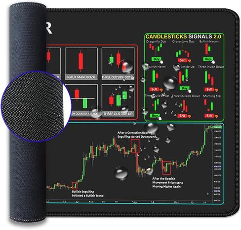 سوق الأسهم استثمار يوم تداول تداول الماوس أنماط الرسم البياني ورقة الغش ، وسادة مكتب فأر كمبيوتر كبيرة مع الحواف المخيرة ملحقات المكتب حصيرة 31.5x11.8 بوصة in Kuwait