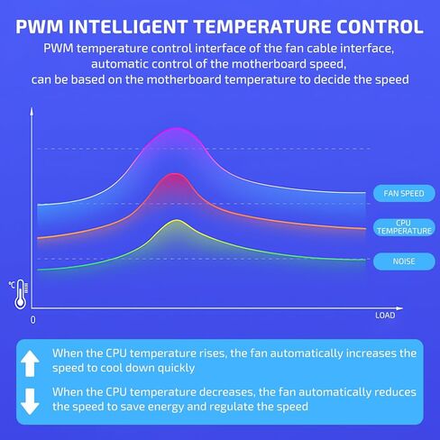 PC Fans, CPU Fan 120mm ARGB Case Cooler Fan, 120mm PWM Case Fan Optimized for Static Pressure,up to 1800RPM Cooling Fan, 4 Pin ARGB LED, 3 Pack Black Single Fan in Saudi Arabia