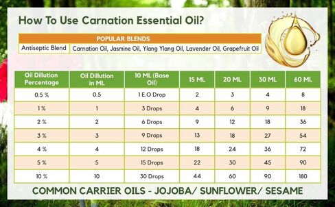 زيت كريساليس كاجيبوت (Melaleuca Leucadendra) - 0.51 أونصة سائلة (15 مل) in Kuwait