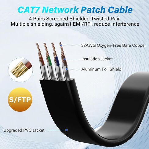 Adoreen Cat 7 Flat Ethernet Cable 1 Ft/10 Pack, High-Speed Shielded Internet Network Cable with Low Profile&Compact RJ45 Connector, Thin Slim Short Cat 6E 6A Patch Cord,S/FTP,POE,10Gbps 600MHZ, Black in Kuwait