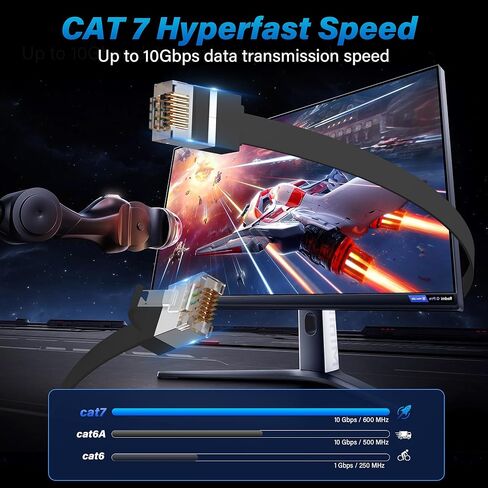 Adoreen Cat 7 Flat Ethernet Cable 1 Ft/10 Pack, High-Speed Shielded Internet Network Cable with Low Profile&Compact RJ45 Connector, Thin Slim Short Cat 6E 6A Patch Cord,S/FTP,POE,10Gbps 600MHZ, Black in Kuwait