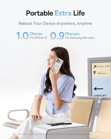 BASEUS QI2 Magsafe Power Bank ، شاحن محمول لاسلكي Ultra-Slim Slim 15W مع حامل حلقة قابل للتدوير 360 درجة ، حزمة بطارية مغناطيسية 5000 مللي أمبير في سلسلة iPhone 16/15/14/13/12 (أبيض) in Saudi Arabia