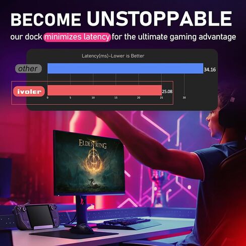 محطة إرساء LAN مُحدثة بسرعة 1000 ميجا بت في الثانية من iVoler لمنصة Steam Deck/ROG Ally/Steam Deck OLED، جيجابت إيثرنت، قاعدة ألومنيوم مع HDMI 2.0 4K@60 هرتز، 3 قاعدة شحن سريعة USB3.0 لسطح البث، سبيكة ROG in Kuwait