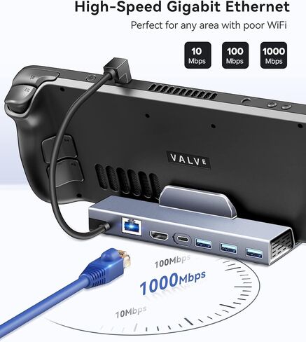 محطة إرساء LAN مُحدثة بسرعة 1000 ميجا بت في الثانية من iVoler لمنصة Steam Deck/ROG Ally/Steam Deck OLED، جيجابت إيثرنت، قاعدة ألومنيوم مع HDMI 2.0 4K@60 هرتز، 3 قاعدة شحن سريعة USB3.0 لسطح البث، سبيكة ROG in Kuwait