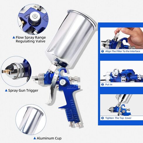 Gravity Air Spray Gun Set HVLP, 0.8mm&1.4mm&1.7mm Needle Nozzle Set, Auto Gravity Feed Spray Gun with Air Regulator, Automotive Paint Spray Gun for Various Paint Spray Painting Projects in Saudi Arabia