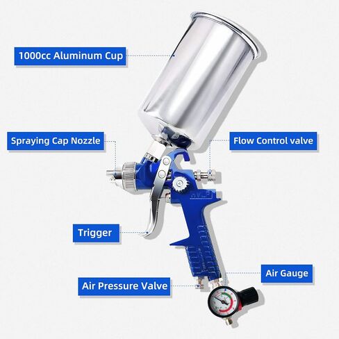 Gravity Air Spray Gun Set HVLP, 0.8mm&1.4mm&1.7mm Needle Nozzle Set, Auto Gravity Feed Spray Gun with Air Regulator, Automotive Paint Spray Gun for Various Paint Spray Painting Projects in Saudi Arabia