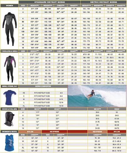 بدلة سباحة نسائية Epic مقاس 3/2 مم بسحاب خلفي كاملة من O'Neill in Kuwait