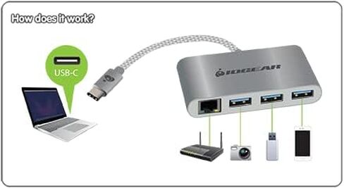 IOGEAR USB-C to USB 3.0 Hub - 1 USB-C In - 4 USB 3.0 Out - USB 3.0 Data Rate Of Up To 5Gbps - Backwards Compatible With USB 2.0 and USB 1.1 - MacBook - Tablet - Smartphone - GUH3C14 in Saudi Arabia