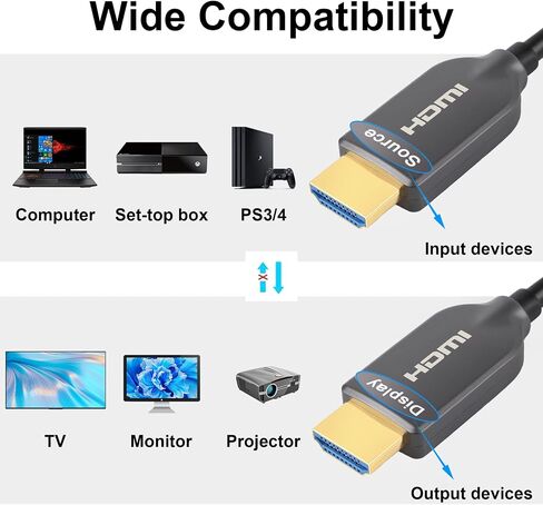 SOEYBAE 4K Fiber Optic HDMI Cable 50ft/15m,HDMI Cable 2.0 Supports 4K@60Hz, 18Gbps,4:4:4,ARC, 3D,for TV LCD Laptop PS3 PS4 in Saudi Arabia