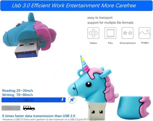 128GB USB 3.0 Flash Drive Novelty Cartoon Unicorn High Speed Pen Drive Data Storage Blue in Saudi Arabia