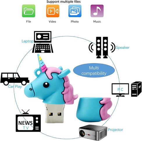 128GB USB 3.0 Flash Drive Novelty Cartoon Unicorn High Speed Pen Drive Data Storage Blue in Saudi Arabia
