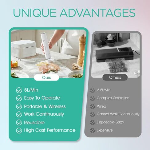 VOYOR Handheld Vacuum Sealer for Food Preservation & Storage Portable Vacuum Sealer for Food with 5 PCS Reusable Upgraded Vacuum Bags Cordless and Rechargeable Compact Vacuum Sealer VS500(White) in Saudi Arabia
