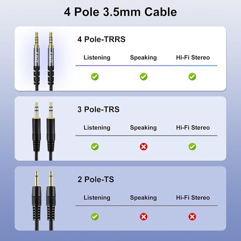 J&D 3.5 mm TRRS Cable, Nylon Braided Male to Male Aux Cable with Gold-Plated Connector Aluminum Alloy Shell for Headphones, Car Stereos and More, Grey, 6.6 feet in Saudi Arabia