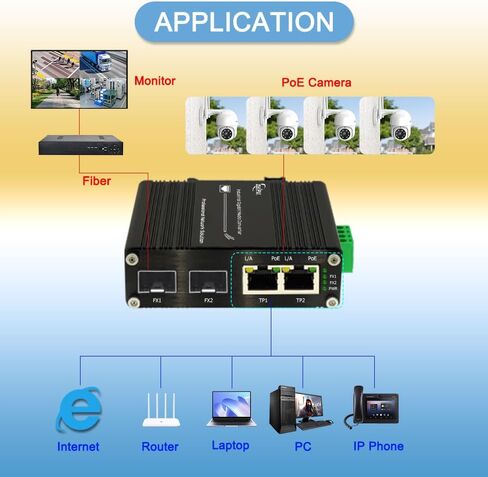 Mini Industrial 2-Port Gigabit 30W PoE Media Converter with DIN Rail Mount Hardened IEEE 802.3af/at 30W PoE+ Ethernet to SFP Fiber Converter with 2 RJ45 Ports & 2 SFP Ports in Saudi Arabia