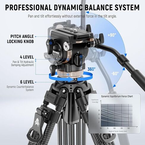 NEEWER 78" Carbon Fiber Video Tripod with Fluid Head, One Step Release Lock Tripod with 6 Level Dynamic Counterbalance, 4 Level Pan/Tilt Damping, Mid Spreader, Dual Mode QR Plate, Max Load 18lb, LL55 in Saudi Arabia