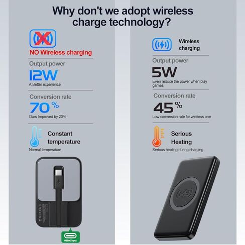 شاحن محمول لساعة Apple، 5200 مللي أمبير في الساعة لشاحن iWatch اللاسلكي مع كابل مدمج، شاحن بطارية للسفر لساعة Apple 9/Ultra2/8/Ultra/7/6/Se/5، iPhone 14/13/12/11 /XR 8 7 6s in Kuwait