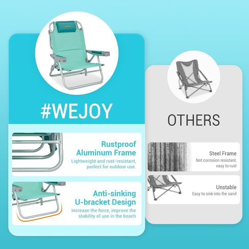#WEJOY Backpack Beach Chairs for Adults Portable Lightweight Aluminum Folding 5 Position Reclining Camping Chair with Cup Holder Padded Pillow for Outdoor Lawn Picnic Sports (#CF 1 Pack Cyan) in Saudi Arabia