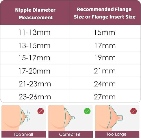 Flange Insert 17mm for 24mm Flange/Shield of Most Pumps, Flange Sizing Kit with Storage Box, Silicone Breast Pump Flange Insert, Cleaning Brush, Pumping Breastfeeding Essentials, 4PCS 17mm in Saudi Arabia