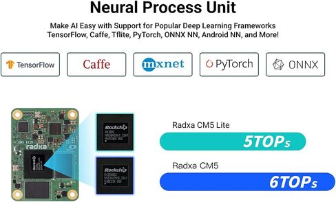 CM5 RK3588S2 8-core CPU Compute Module, GPU, NPU, 8K HDMI and 3x100-Pin B2B Connector (Radxa CM5 16GB 128GB) in Saudi Arabia