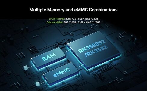 CM5 RK3588S2 8-core CPU Compute Module, GPU, NPU, 8K HDMI and 3x100-Pin B2B Connector (Radxa CM5 16GB 128GB) in Saudi Arabia