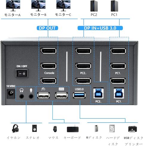 KVM Switch 2 مراقب 2 أجهزة كمبيوتر ، مفتاح عرض 8K مع USB 3.0 ، JACK ، أجهزة الكمبيوتر 2 تشارك مجموعة من لوحة المفاتيح ، الماوس ، دعم Windows/MAC/Linux (شاشة مزدوجة) in Kuwait