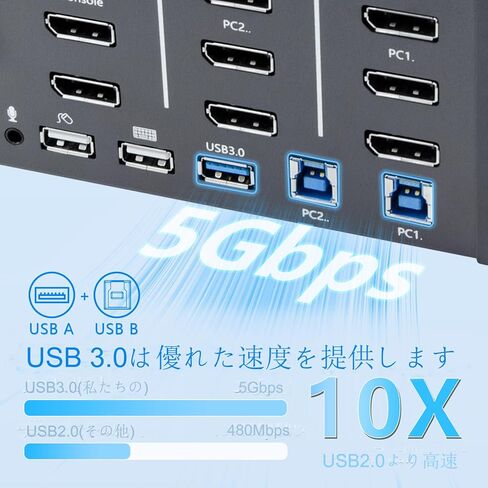 KVM Switch 2 مراقب 2 أجهزة كمبيوتر ، مفتاح عرض 8K مع USB 3.0 ، JACK ، أجهزة الكمبيوتر 2 تشارك مجموعة من لوحة المفاتيح ، الماوس ، دعم Windows/MAC/Linux (شاشة مزدوجة) in Kuwait