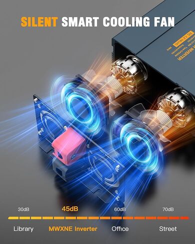 1500W Power Inverter, 12V DC to 120V AC Converter with Dual AC Outlets,QC3.0 18W USB and 30W Type-C, Car Inverter for Truck RV Home - Navy Blue/Black in Kuwait