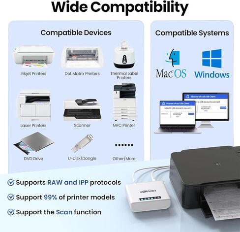 Wireless USB Server and Print Server, Share USB Devices (Printer, Scanner or More) Over LAN via Ethernet or WiFi Network – Easy Setup (LK300EW) in Kuwait