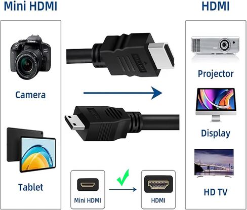 Mini HDMI to HDMI Cable 2FT, 4K 60Hz Bidirectional HDMI to Mini HDMI Cable, High Speed HDMI 2.0 Male Supports HDR ARC, Compatible with Raspberry Pi Zero Camera Camcorder Graphics Card Tablet Projector in Saudi Arabia