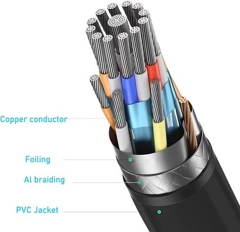 Mini HDMI to HDMI Cable 2FT, 4K 60Hz Bidirectional HDMI to Mini HDMI Cable, High Speed HDMI 2.0 Male Supports HDR ARC, Compatible with Raspberry Pi Zero Camera Camcorder Graphics Card Tablet Projector in Saudi Arabia
