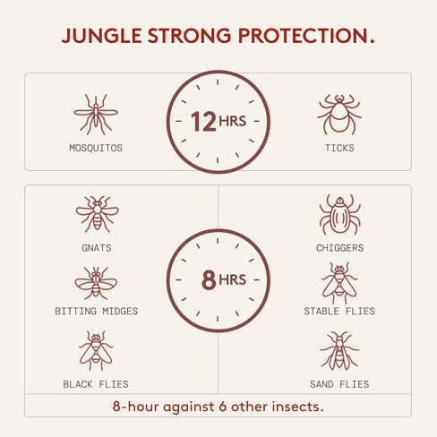 Insect Repellent Variety Pack, 12-Hour Mosquito & Tick Protection, Picaridin-Based, Water-Based, Lightweight, Quick-Drying, DEET Alternative, Face & Body Use, 3 Pack in Kuwait