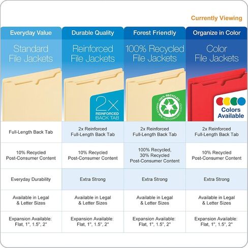 Pendaflex Colored File Jackets, Reinforced Tab, Flat, Letter Size, Red, 100 Jackets Per Box (B3010DTRED) in Saudi Arabia