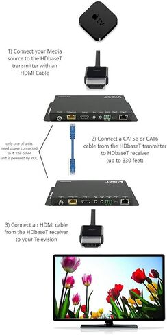 مجموعة موسع HDMI طويلة المدى 4K HDR HDbaseT 330ft 100m ETHERNET 18GBPS Single CAT5e CAT6 CAT7 2.0B 4K @ 60hz UltraHD YUV 4:4:4 جهاز استقبال غير مضغوط IR RS232 HDCP2.2 CONTROL4 Savant in Kuwait