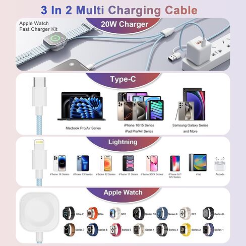 3 في 2 كابل USB C لشاحن Apple Watch مع قابس الجدار السريع 20W PD ، تم ترقية شاحن ISB المغناطيسي USB متعدد الشحن متوافق مع IWATCH ULTRA/SE/10/9/iPhone 16/15/14/GALAXY (6ft) in Kuwait