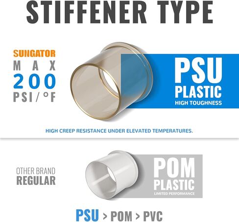 SUNGATOR Pushfit Plumbing Fitting Assortment 1/2 Inch, Straight Coupling (10 PCS), Tee (5 PCS), No Lead Brass Push to Connect Pex, Copper, CPVC, with A Disconnect Clip, Pack of 15 in Kuwait