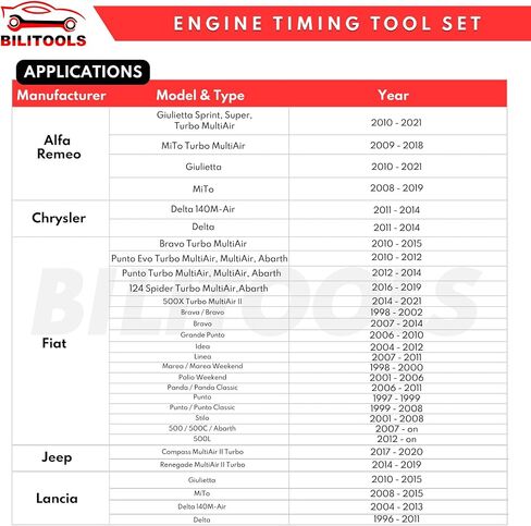 BILITOOLS 1.5 1.6 مجموعة أدوات توقيت المحرك المتوافقة مع Ford Fiesta Fusion Mazda Camshaft Crankshaft Locking Tool 1.4 1.6 1.8 2.0 Di/TDCi/TDDi ECOBOOST 1.6 Ti-VCT 1.5/1.6 VVT 2.3L in Kuwait