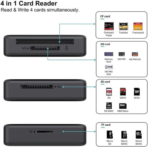 Memory Card Reader, 4in1 USB 3.0 and USB-C to SD Micro SD MS CF Card Reader Adapter, 4 Cards Simultaneously Read and Write, Compatible with iPhone 15 Series, MacBook Pro/Air 2023, and More in Saudi Arabia