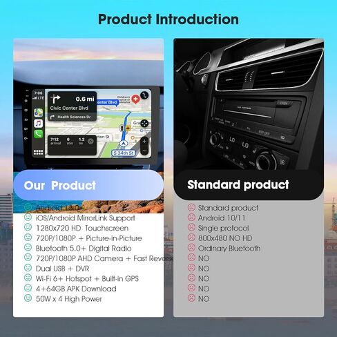 Haudio 10.1 Inch Cars Radio with Apple Carplay and Android Auto, 2 Din Car Stereo with HD Backup Camera, GPS Navigation, Bluetooth, Voice Control, Mirror Link, FM/AM/AUX for All Vehicles(4+64GB) in Saudi Arabia