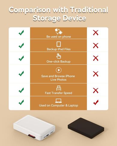 محرك الأقراص الصلبة الخارجي NEWQ سعة 1 تيرابايت: جهاز تخزين ذاكرة فلاش USB HDD USB متوافق مع iPhone وiPad والنسخ الاحتياطي للكمبيوتر والصور والفيديو والمستندات وما إلى ذلك in Saudi Arabia